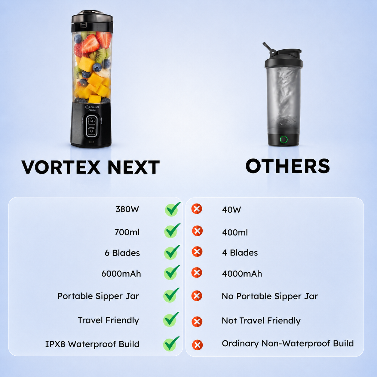 Vortex Next Portable Blender – Black