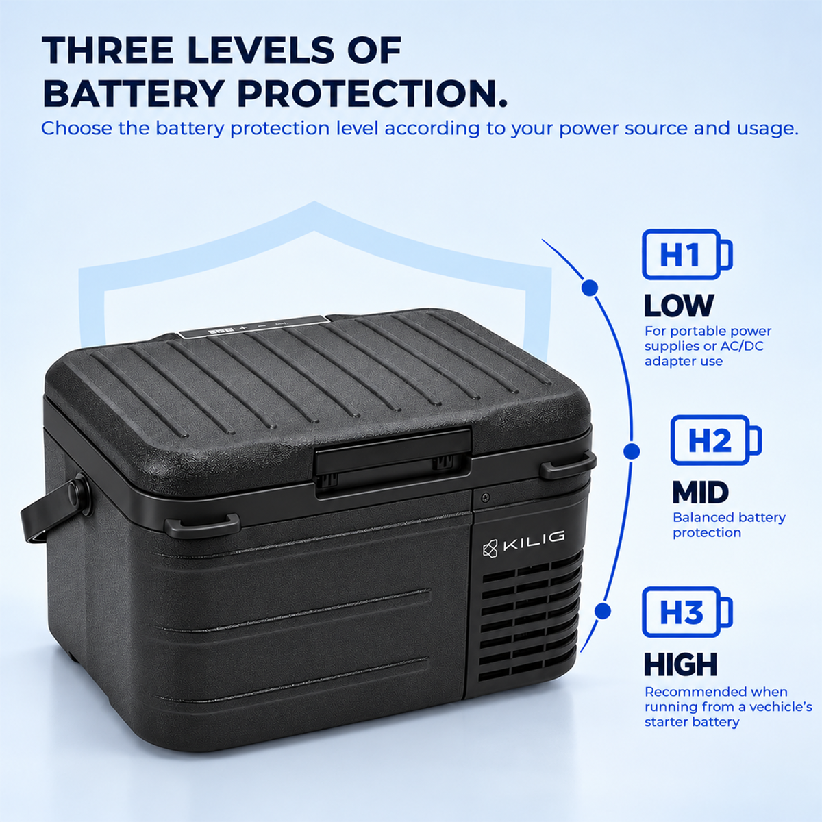 KILIG Sub-Zero 10L Portable Car Fridge