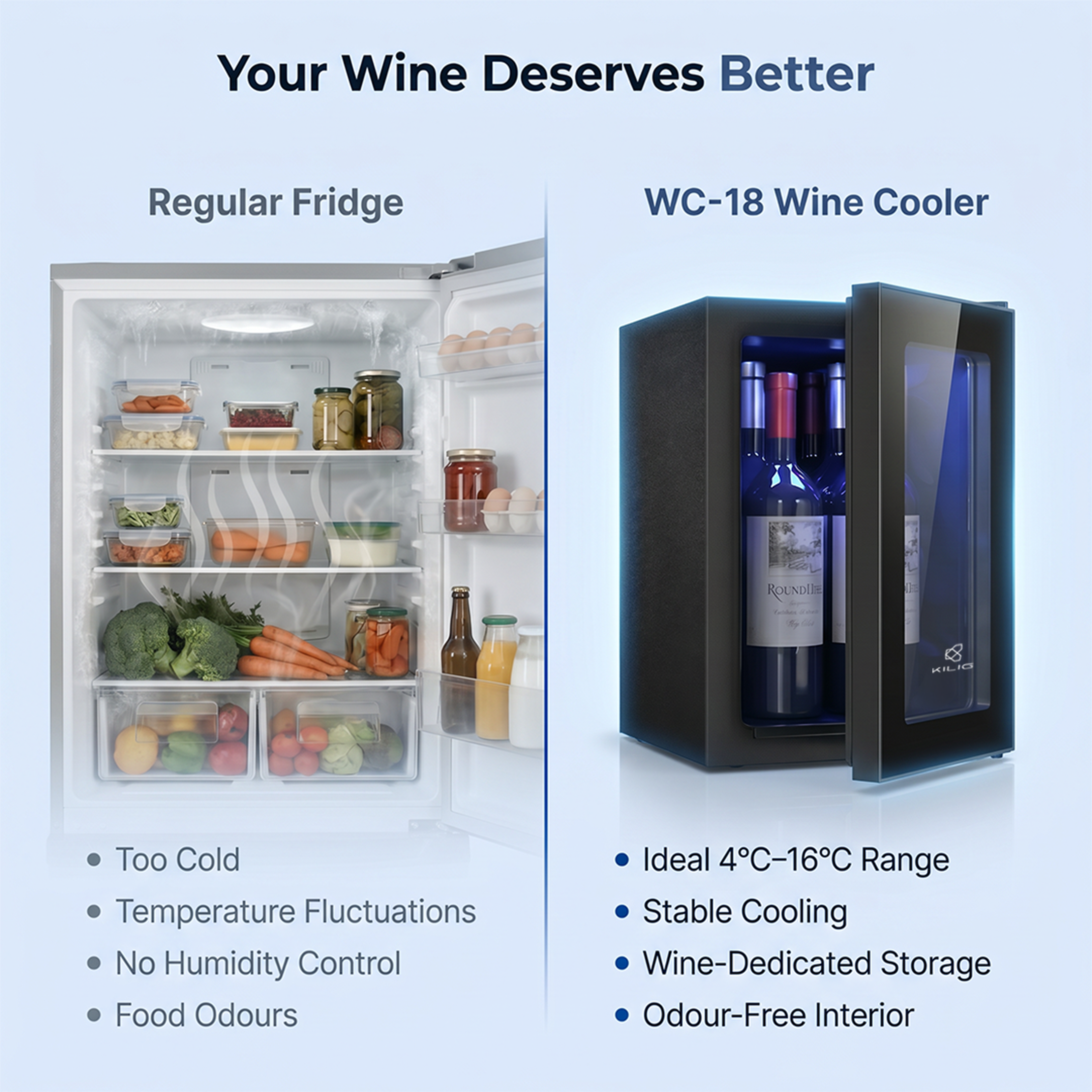 KILIG WC-18 Countertop Wine Cooler